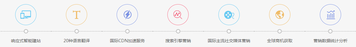 外贸推广